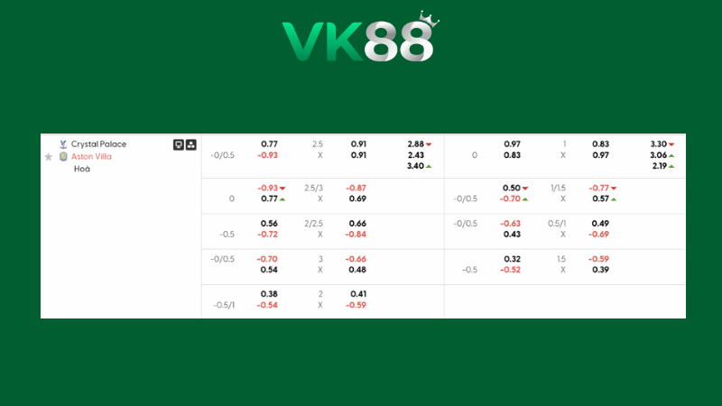Bảng kèo Crystal Palace vs Aston Villa 02h30 ngày 08/01/2026