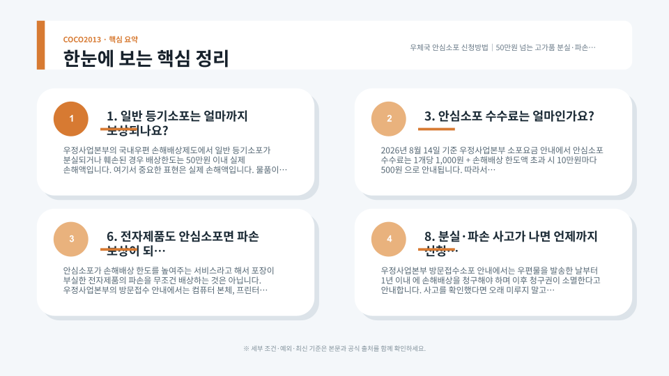 고가 물품 발송 전 안심소포 신고가액과 수수료, 손해배상 증빙을 확인하는 순서 안내 이미지