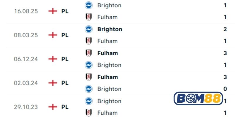 Lịch sử đối đầu giữa hai đội Fulham vs Brighton