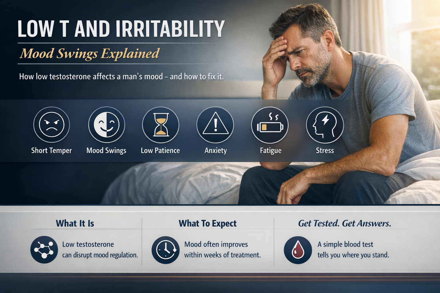 Low Testosterone and Irritability: Why Low T Causes Mood Swings