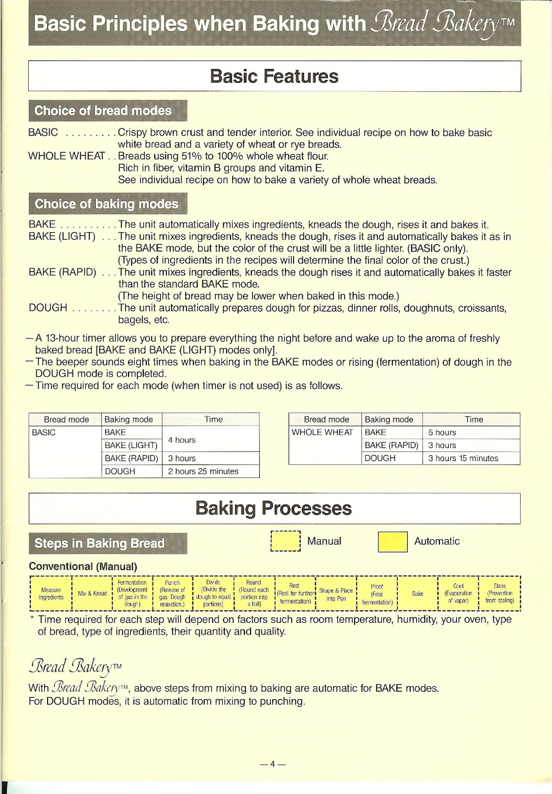 PANASONIC SD-BT55P (01) PAGE 005