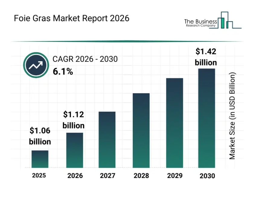 Được định giá 1,03 tỷ USD vào năm 2026, dự kiến ​​sẽ đạt 1,67 tỷ USD vào năm 2035