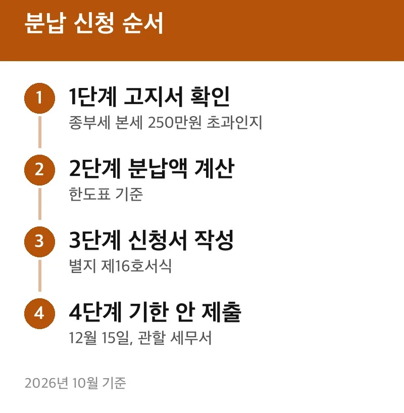 분납 신청 순서