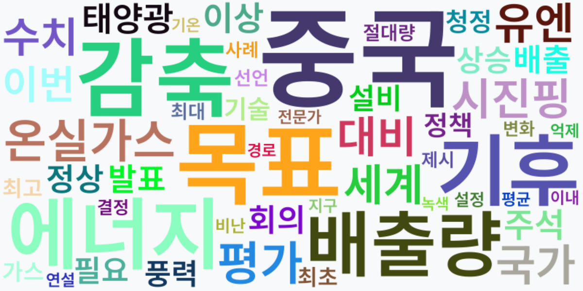 AI Daily News - 키워드 워드클라우드