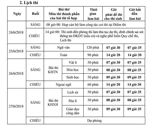 Kỳ thi quốc gia 2018 sẽ diễn ra trong 3 ngày, từ 25 đến 27/6 (Ảnh chụp màn hình)