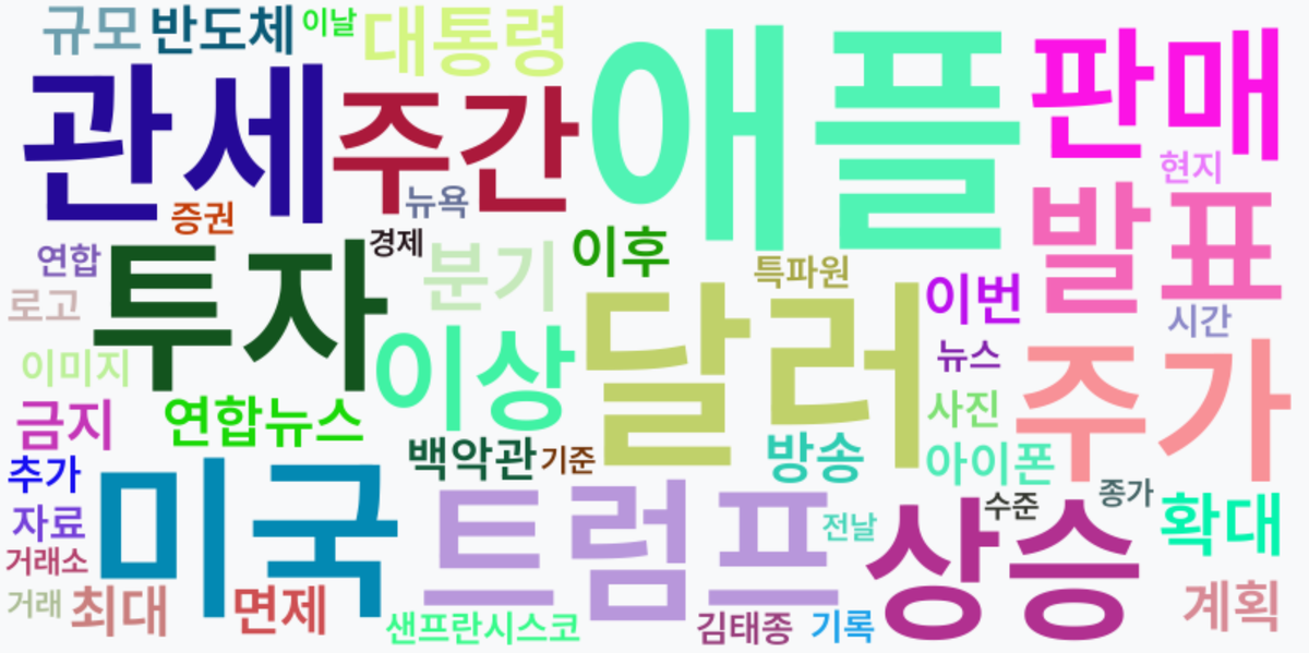 AI Daily News - 키워드 워드클라우드