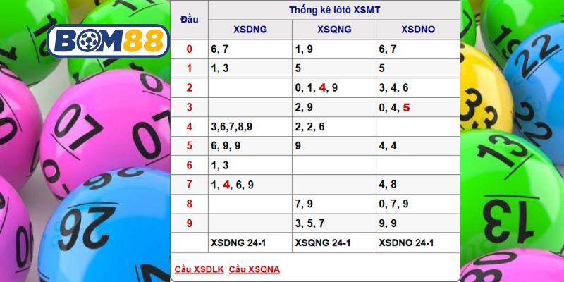 Bắt nhịp số đẹp Miền Trung ngày 31/01/2026 cùng Bom88