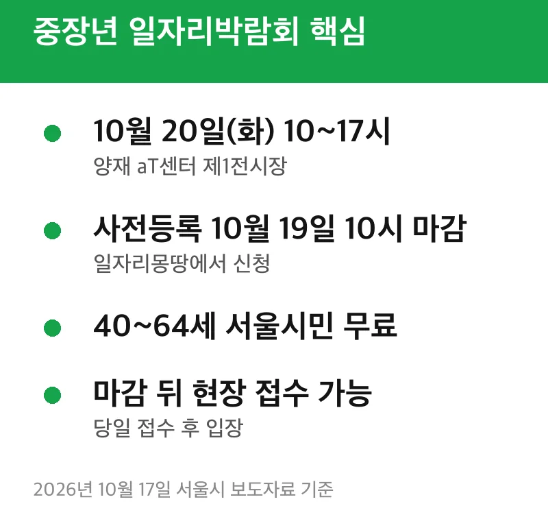 중장년 일자리박람회 핵심
