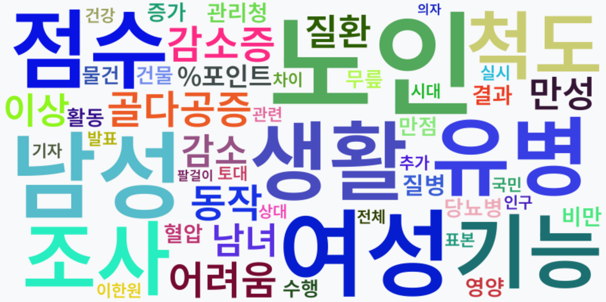 AI Daily News - 키워드 워드클라우드