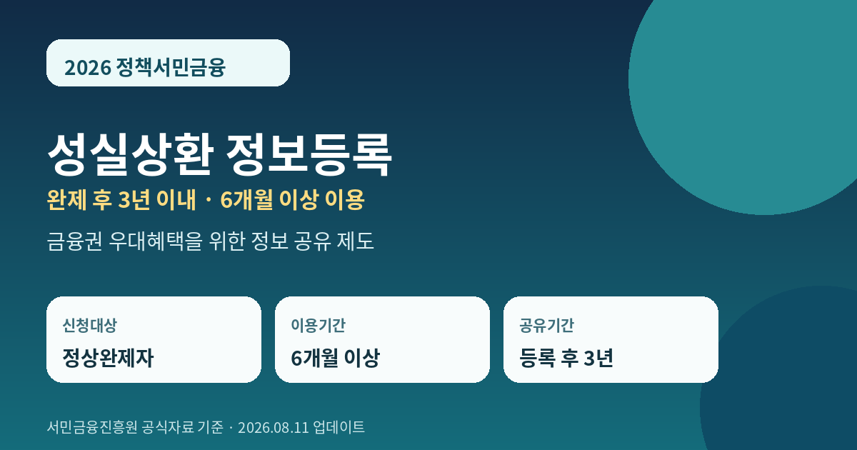 2026 정책서민금융 성실상환 정보등록 신청방법 대표 이미지