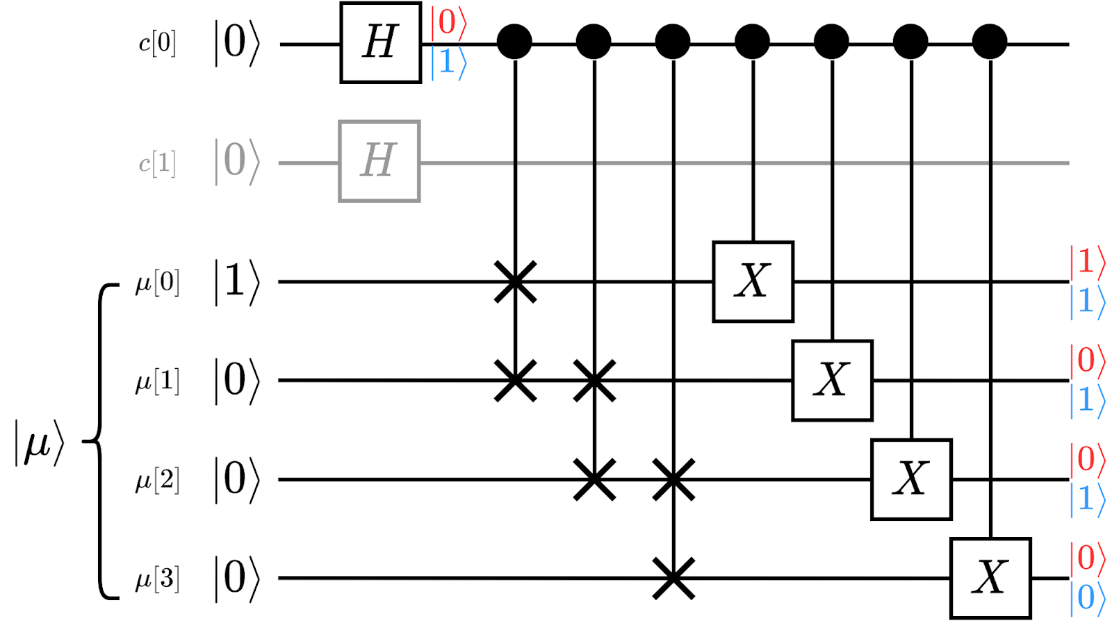 t = 2, First U; CC BY 4.0 Huang, Po-Hsuan