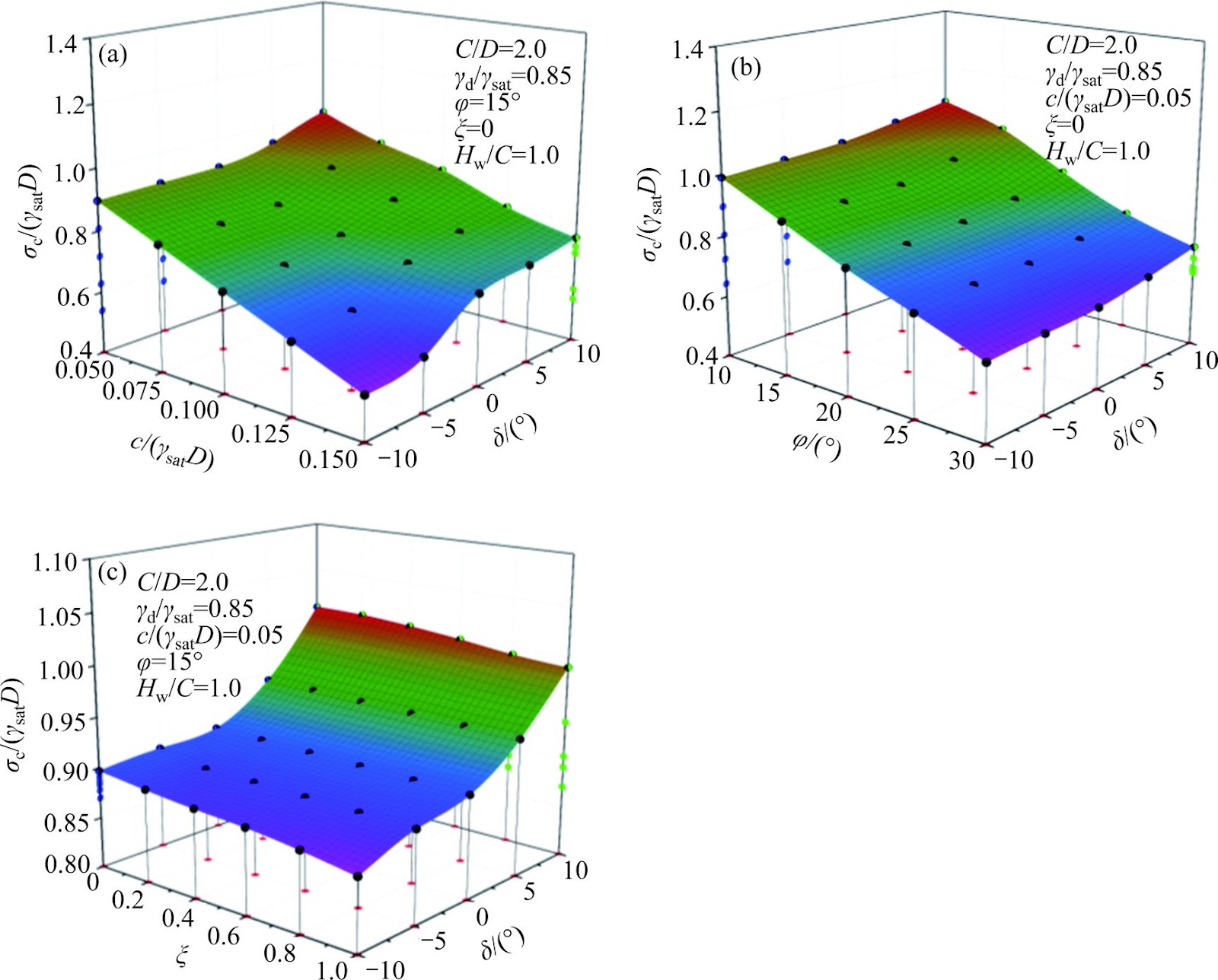 Face stability analysis of longitudinally inclined shield tunnel considering the effect of tensile strength cut-off and pore water pressure
