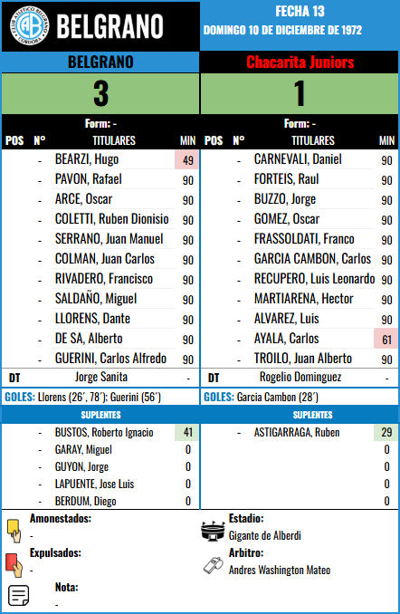 Formación de Belgrano vs Chacarita