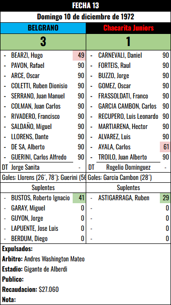 Formación Fecha 13 - Chacarita vs Chacarita
