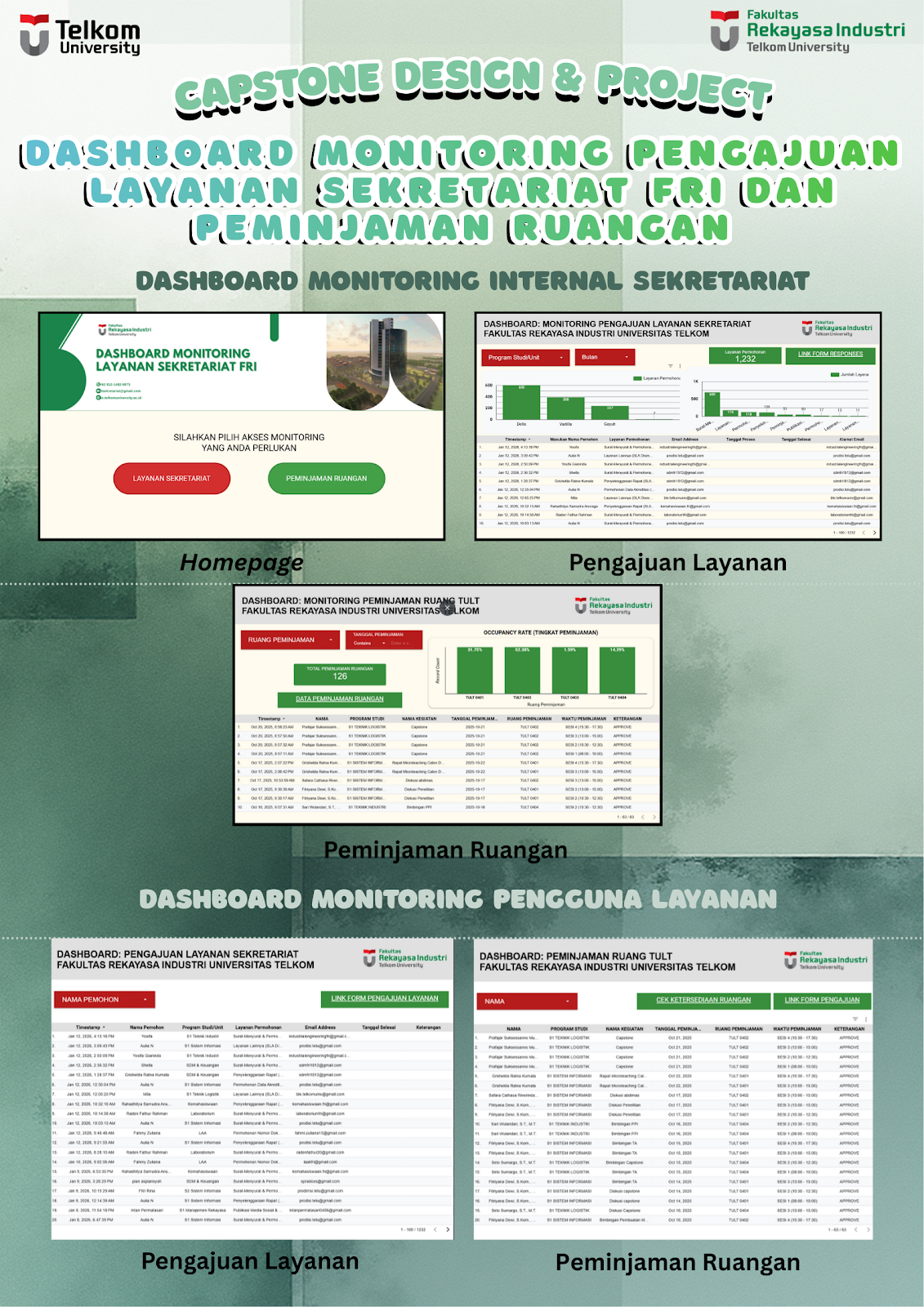 Dashboard Monitoring Pengajuan Layanan Sekretariat FRI dan Peminjaman Ruangan