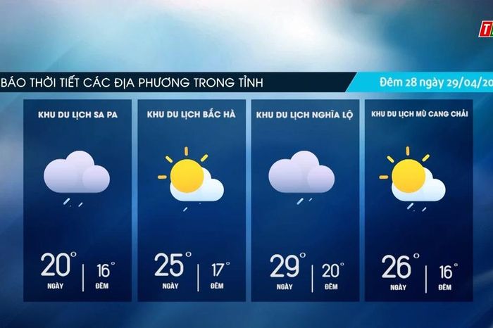 Trời nhiều mây, trưa chiều trời nắng - Báo Lào Cai