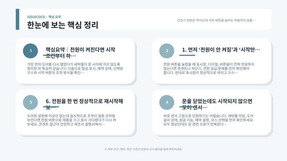 건조기가 시작되지 않을 때 도어 닫힘과 잠금 설정, 코스 선택, 전원 상태를 순서대로 점검하는 장면