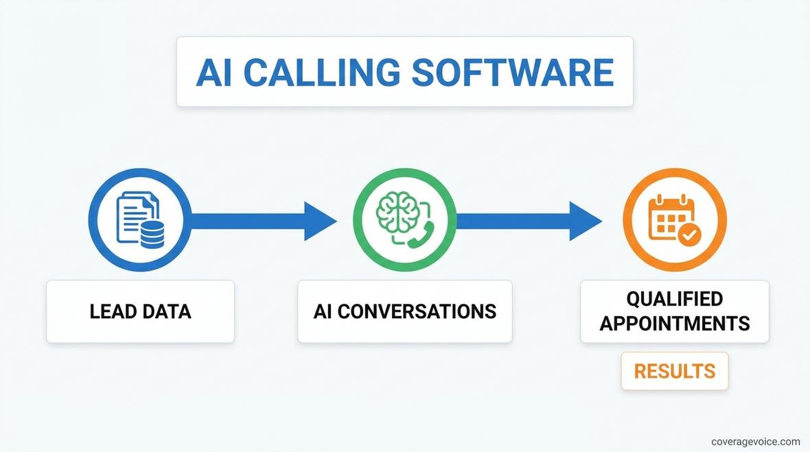 ai calling software