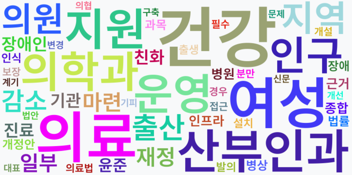 AI Daily News - 키워드 워드클라우드