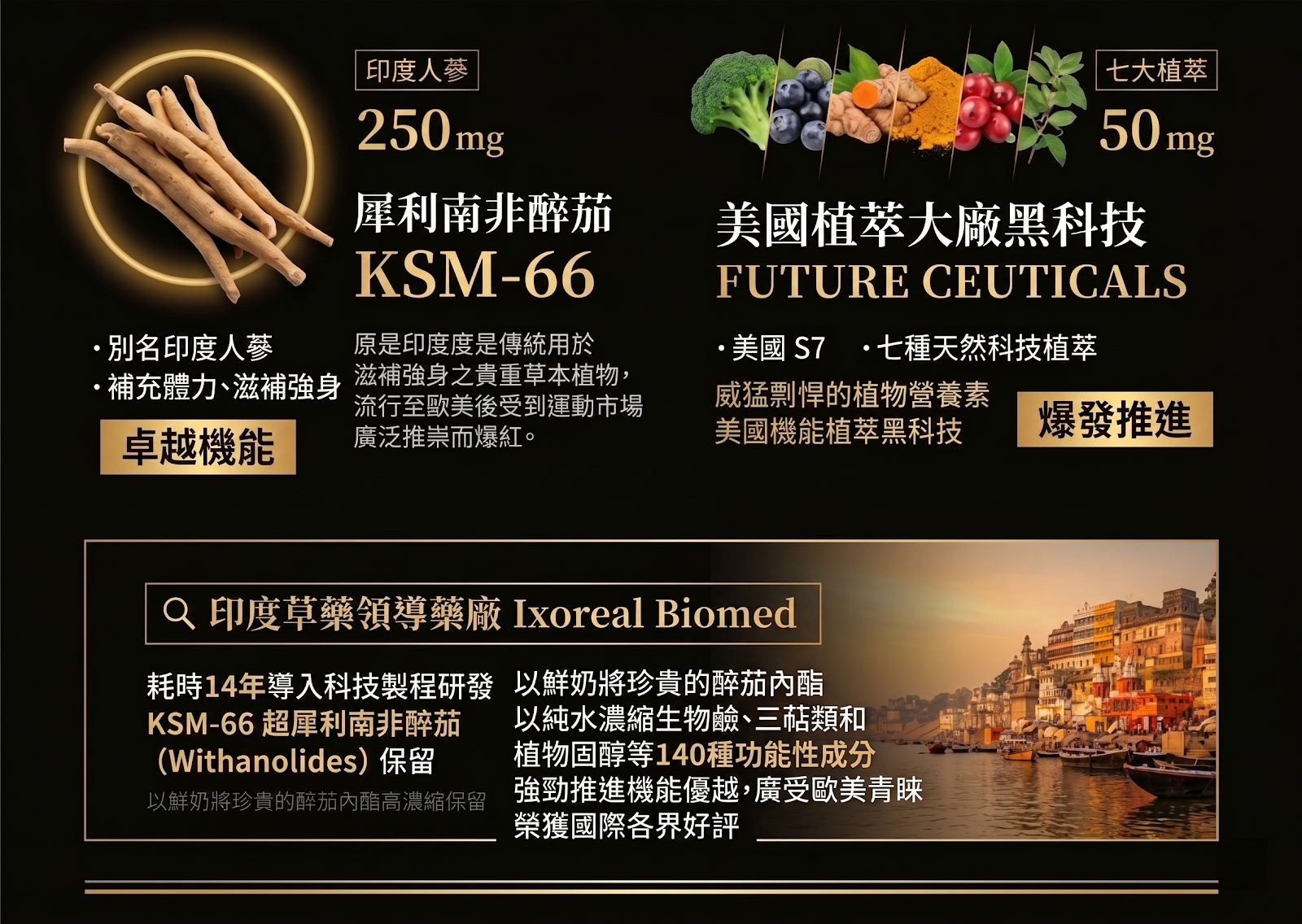 POINT3 KSM-66 250mg FutureCeuticals50mg  