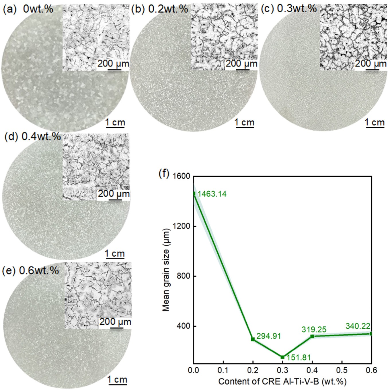 Refinement of A356 alloy using continuous rheological extrusion Al-Ti-V-B master alloy