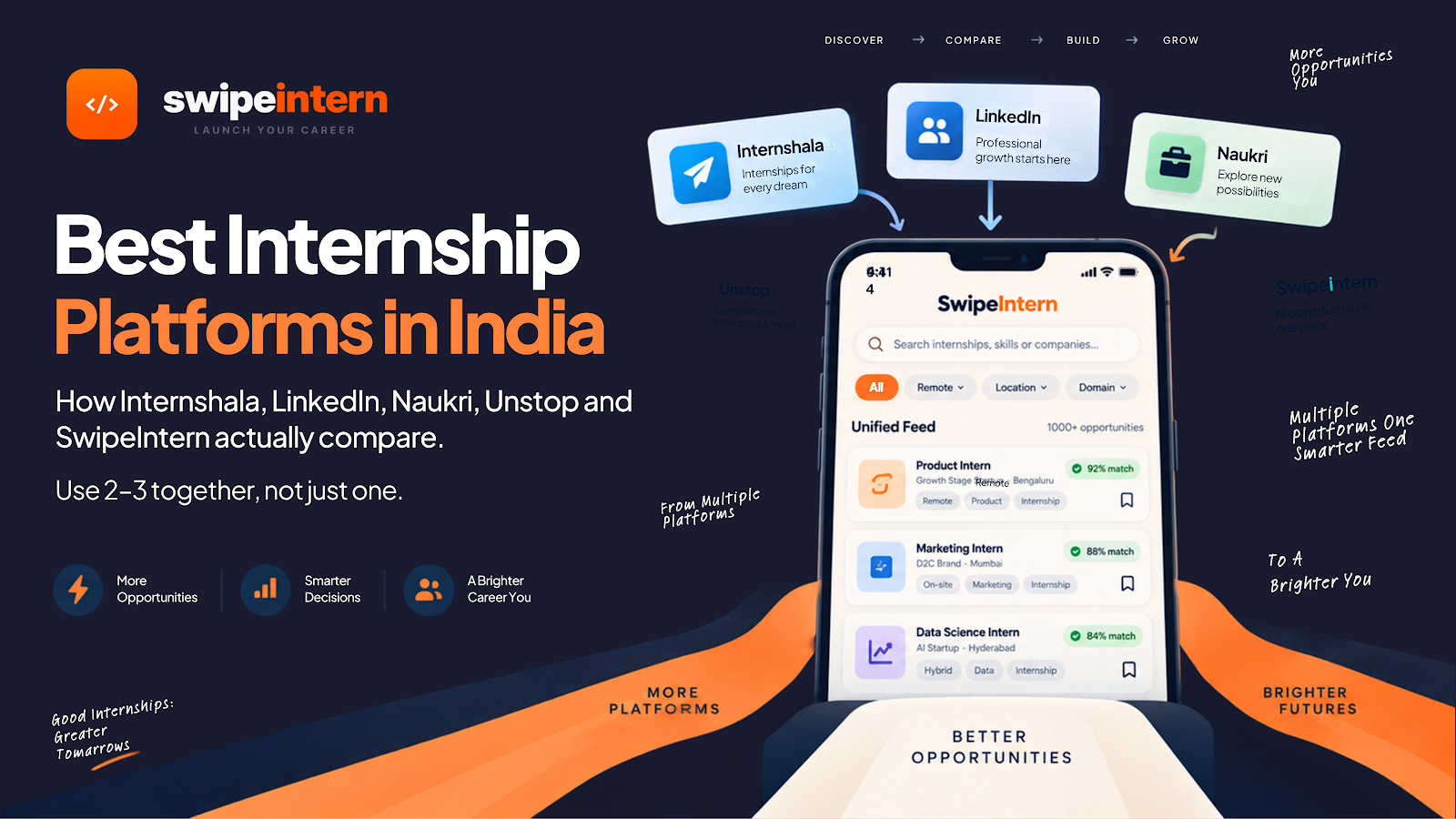 Best Internship Websites in India for Students (2026 Comparison ...