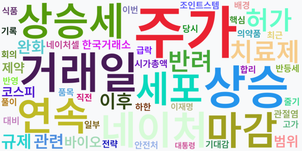 AI Daily News - 키워드 워드클라우드