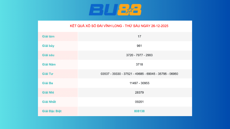 Kết quả xổ số Vĩnh Long ngày 26/12/2025