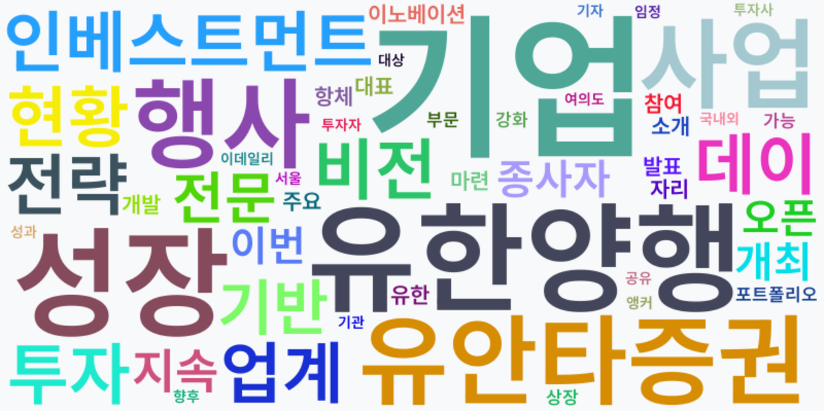 AI Daily News - 키워드 워드클라우드