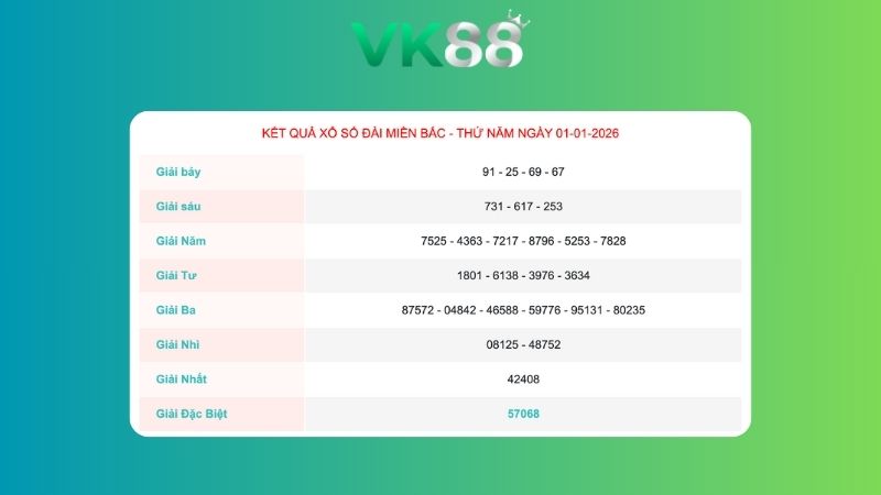 Kết quả xổ số miền Bắc ngày 01/01/2026