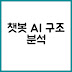 챗봇 AI 기술별 구조 차이와 효과적인 비즈니스 적용 전략