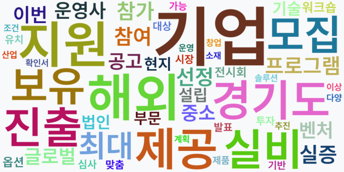 AI Daily News - 키워드 워드클라우드