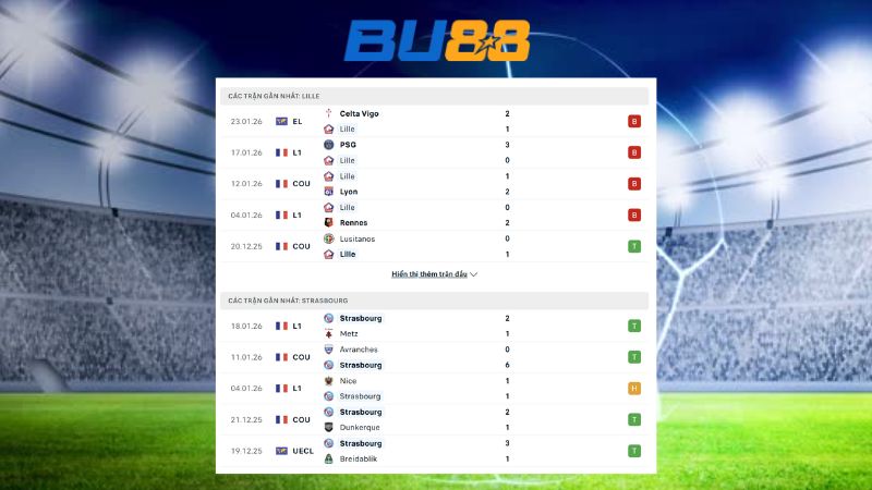 Phong độ gần đây giữa Lille vs Strasbourg