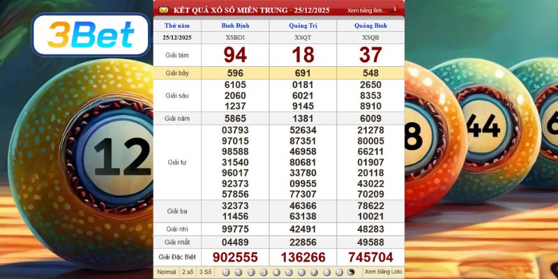 Cùng 3BET phân tích dữ liệu XSMT kỳ trước ngày 25/12/2025