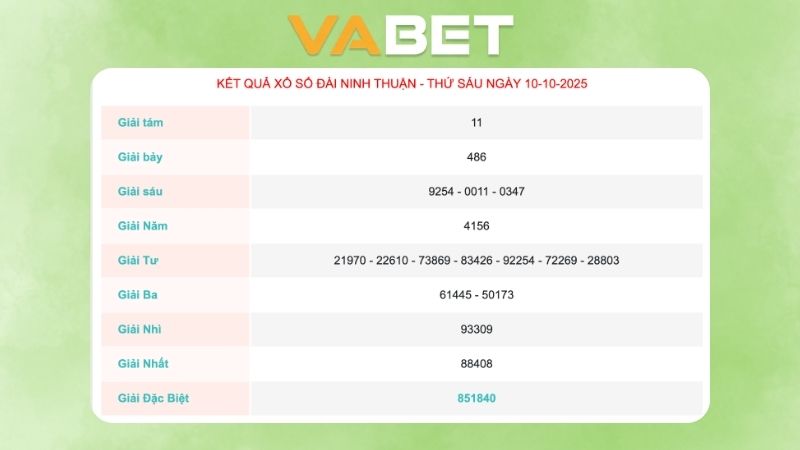 Kết quả xổ số Ninh Thuận ngày 10/10/2025