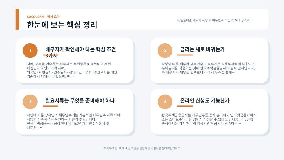 디딤돌대출 상속 채무인수 신청 절차와 필요서류를 정리한 본문 이미지