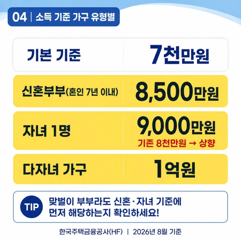 섹션 4 이미지