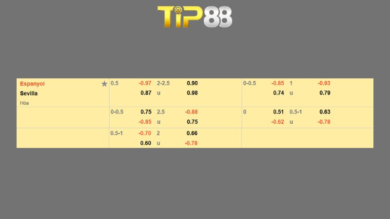 Bảng kèo Espanyol vs Sevilla