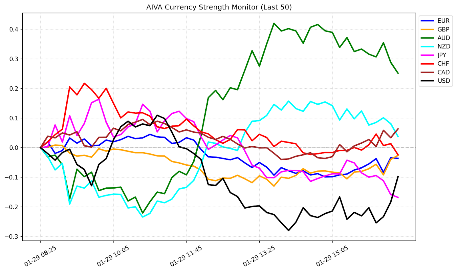 通貨強弱（Currency Strength）