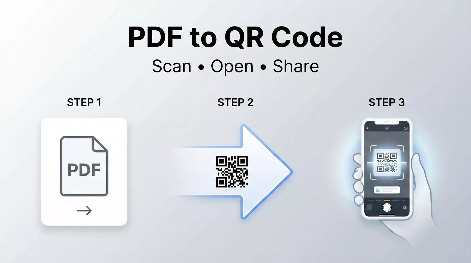 PDF to QR Code Generator: Convert PDF Files into Scannable QR Codes