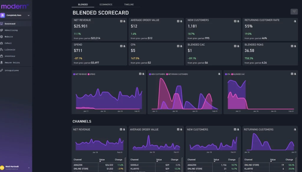 Modern Dashboard Interface