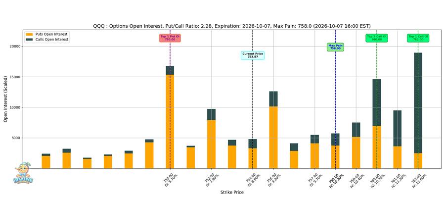 QQQ Options