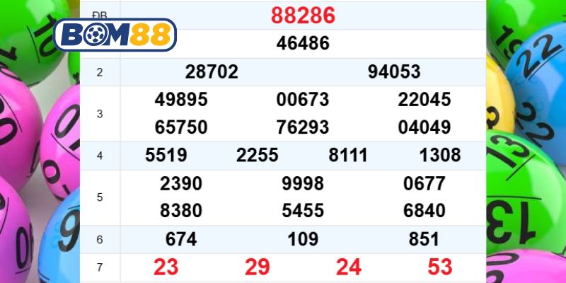 Cùng Bom88 phân tích và bắt cầu XSMB ngày 26/01/2026