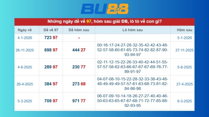 Dự đoán kết quả xsmb lô bạch thủ hôm nay 10/1/2026