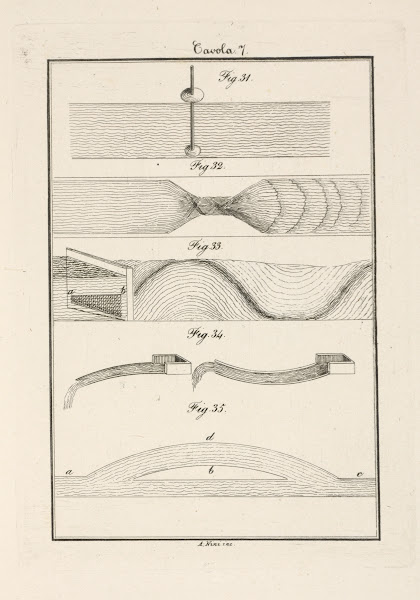 Tavola 7 1828
