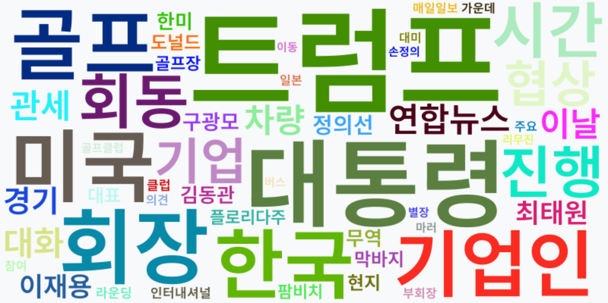 AI Daily News - 키워드 워드클라우드