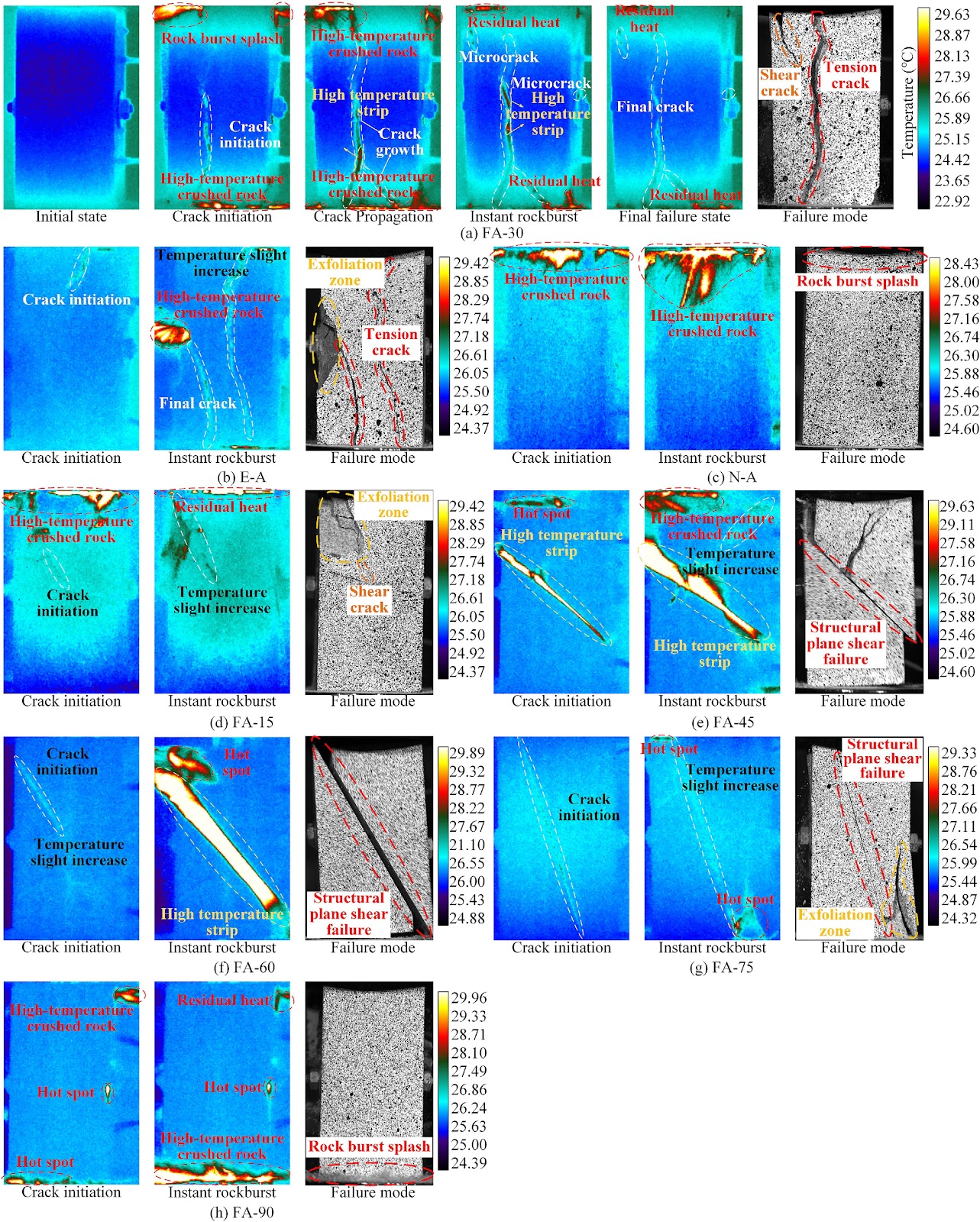 Rockburst Failure Characteristics and Energy Evolution Law of Cross-Layer Anchored Rock Mass Based on Optical-Thermal-Acoustic Combinative Monitoring