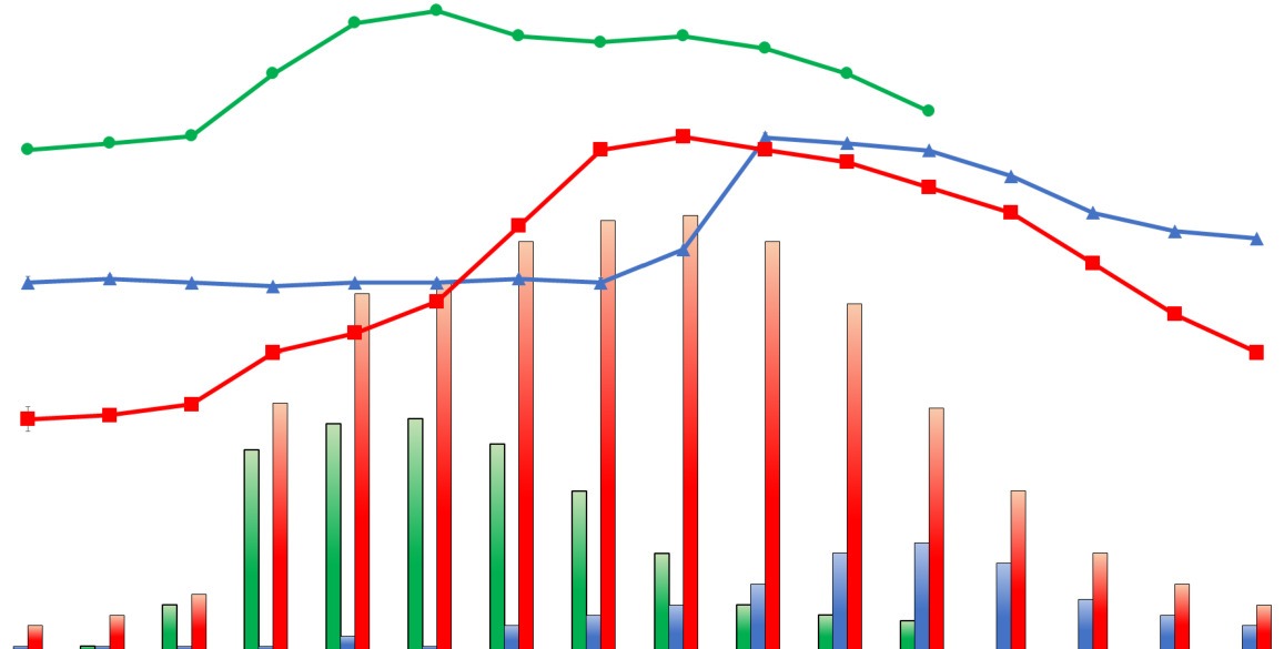 Advanced thermal-resistant aluminum conductor alloys: A comprehensive review