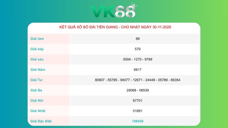 Kết quả xổ số Tiền Giang ngày 30/11/2025