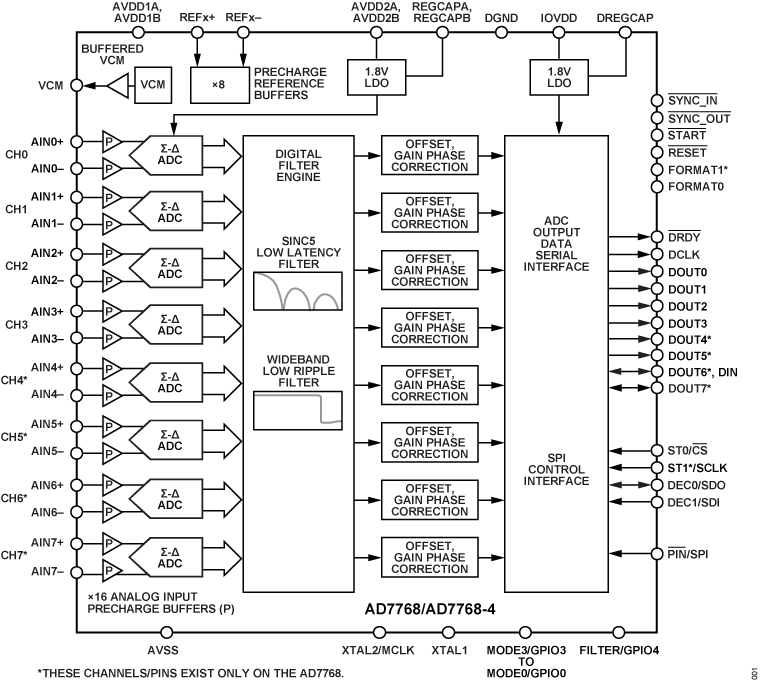 Electronicount Picture Electronics/Electrical / Other Parts